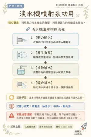 AI 記憶小卡