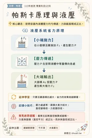 AI 記憶小卡
