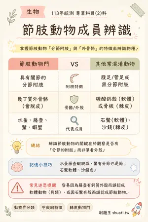 AI 記憶小卡