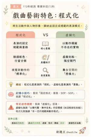 AI 記憶小卡