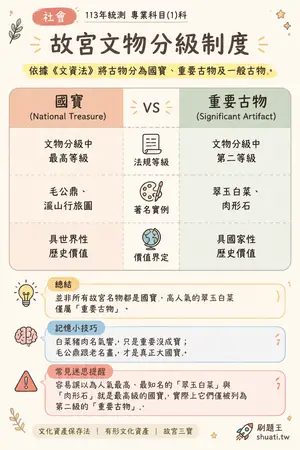 AI 記憶小卡