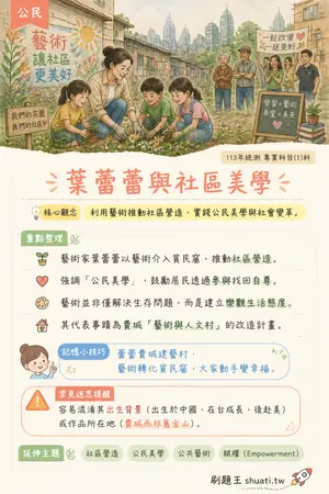 AI 記憶小卡