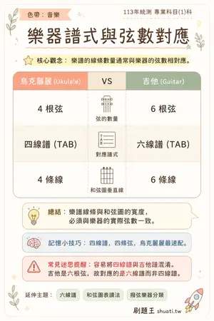 AI 記憶小卡