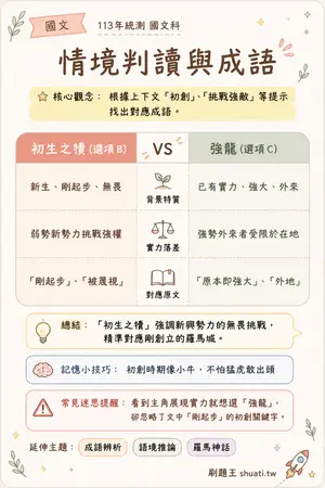 AI 記憶小卡