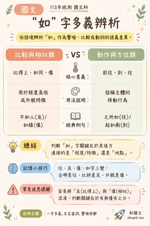AI 記憶小卡