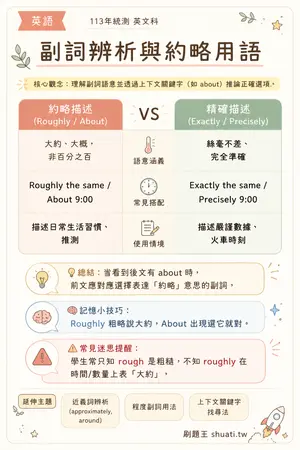 AI 記憶小卡