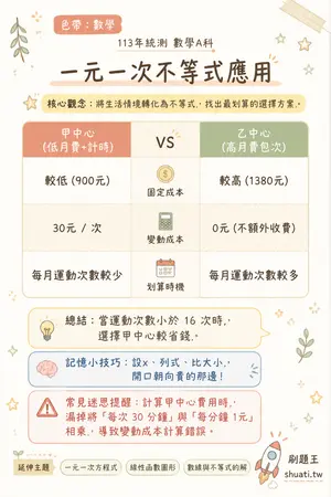 AI 記憶小卡