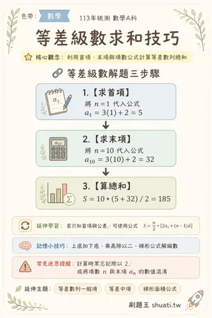 AI 記憶小卡