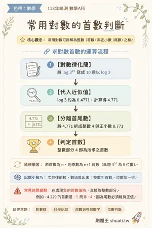 AI 記憶小卡