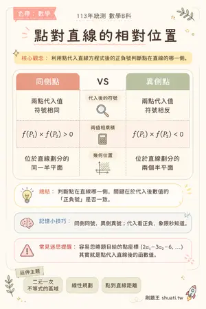 AI 記憶小卡