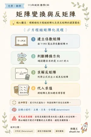 AI 記憶小卡
