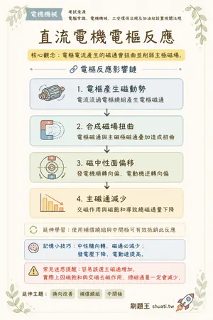 AI 記憶小卡