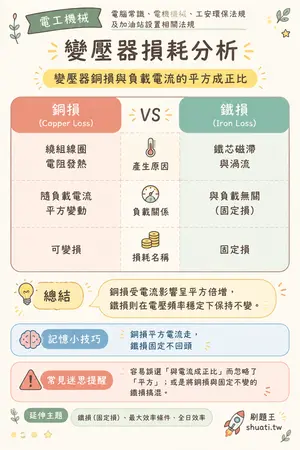 AI 記憶小卡