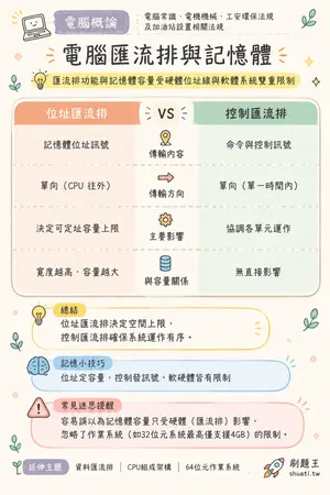 AI 記憶小卡