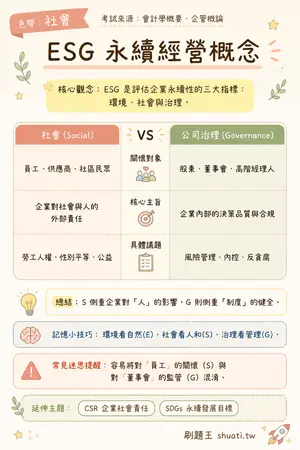 AI 記憶小卡