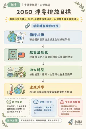 AI 記憶小卡