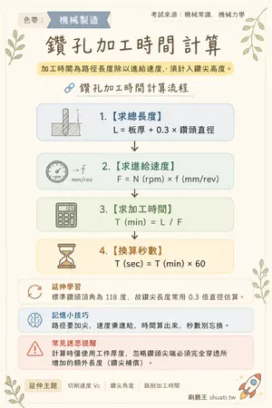 AI 記憶小卡