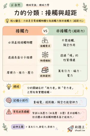 AI 記憶小卡
