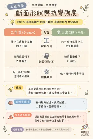 AI 記憶小卡
