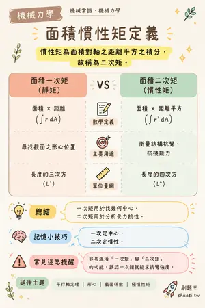 AI 記憶小卡