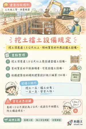 AI 記憶小卡