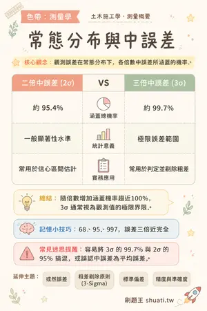 AI 記憶小卡