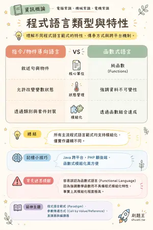 AI 記憶小卡