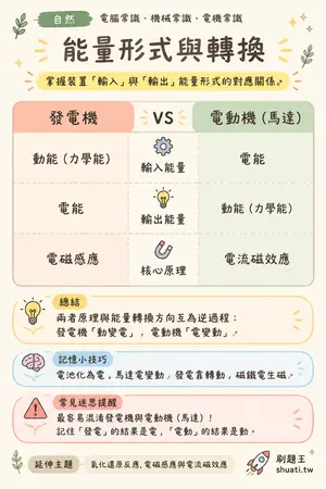 AI 記憶小卡