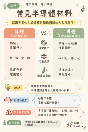 AI 記憶小卡