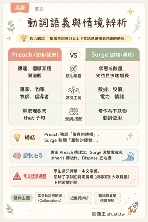 AI 記憶小卡