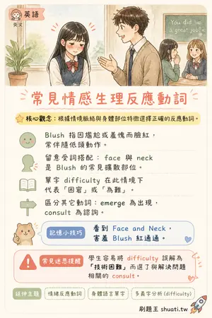 AI 記憶小卡