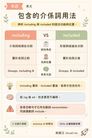 AI 記憶小卡