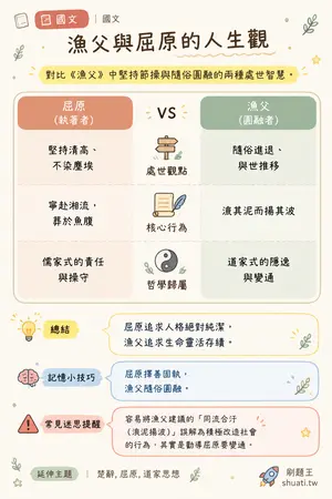 AI 記憶小卡