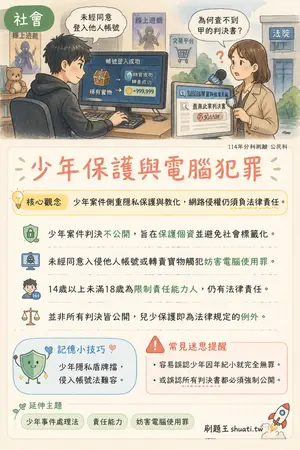 AI 記憶小卡
