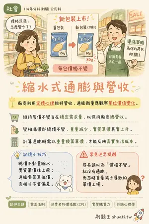 AI 記憶小卡
