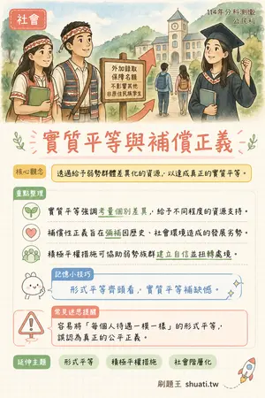 AI 記憶小卡