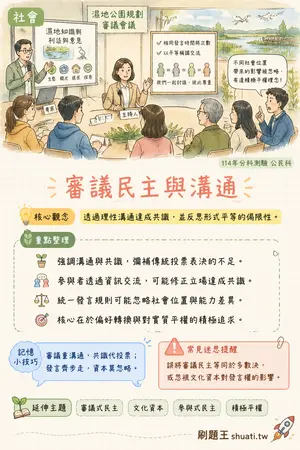 AI 記憶小卡