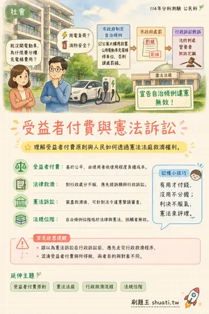 AI 記憶小卡