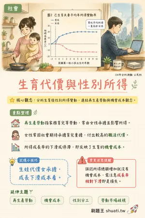 AI 記憶小卡