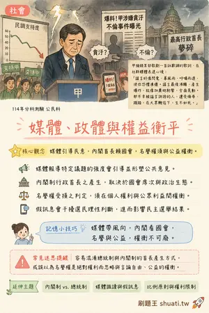 AI 記憶小卡
