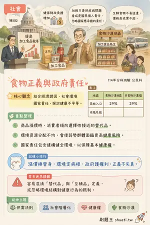 AI 記憶小卡