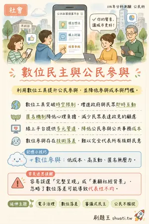 AI 記憶小卡
