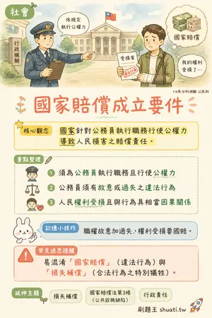 AI 記憶小卡