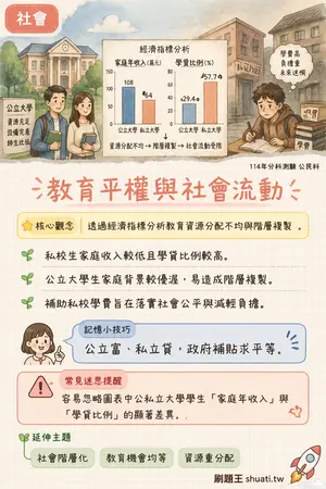AI 記憶小卡