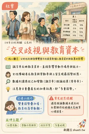 AI 記憶小卡