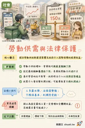 AI 記憶小卡
