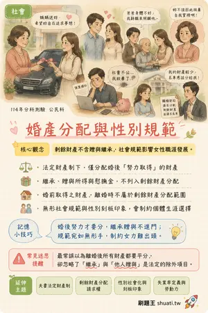 AI 記憶小卡