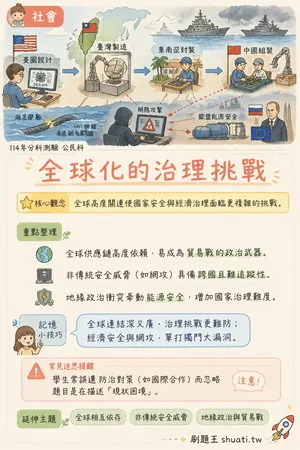 AI 記憶小卡