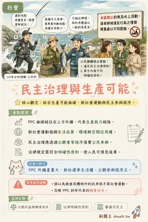 AI 記憶小卡