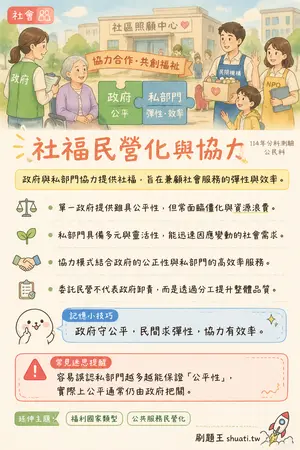 AI 記憶小卡
